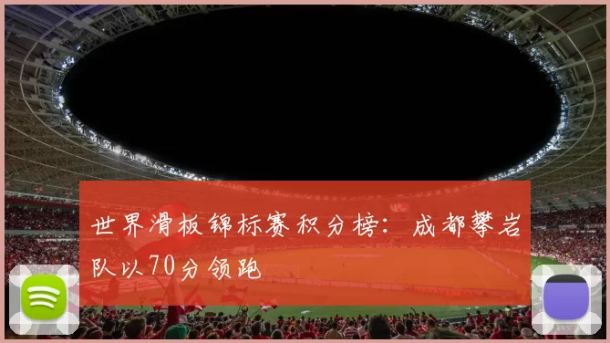 世界滑板锦标赛积分榜：成都攀岩队以70分领跑
